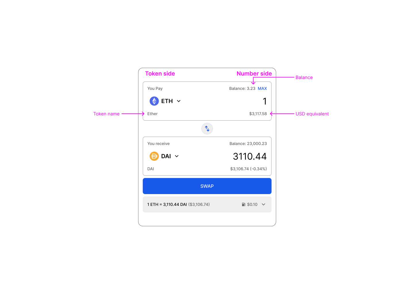 Una UI con i token sulla sinistra