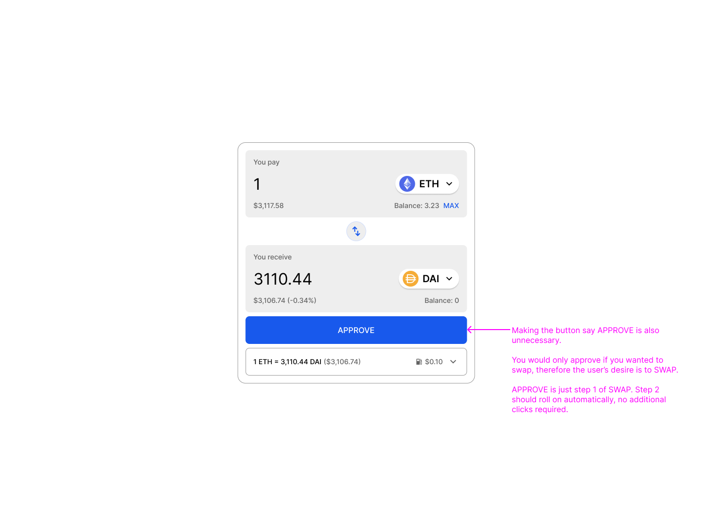 Una UI con un pulsante che indica approva
