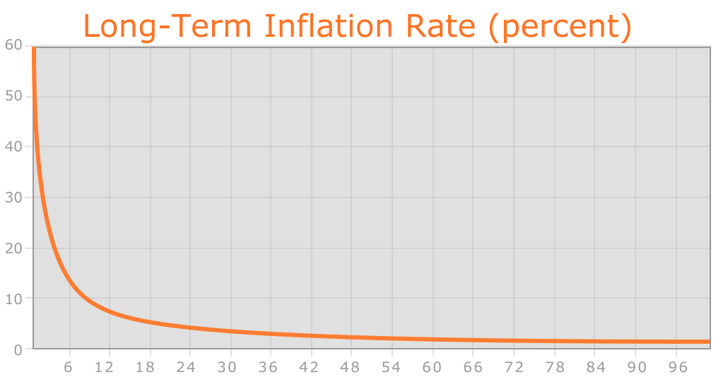 Inflazione in Ethereum